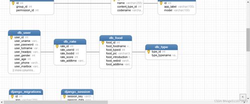 如何使用python django mysql技术开发简单在线美食推荐系统 个性化美食推荐系统 开发过程 基于用户的协同过滤推荐算法 可视化数据分析 爬虫 机器学习